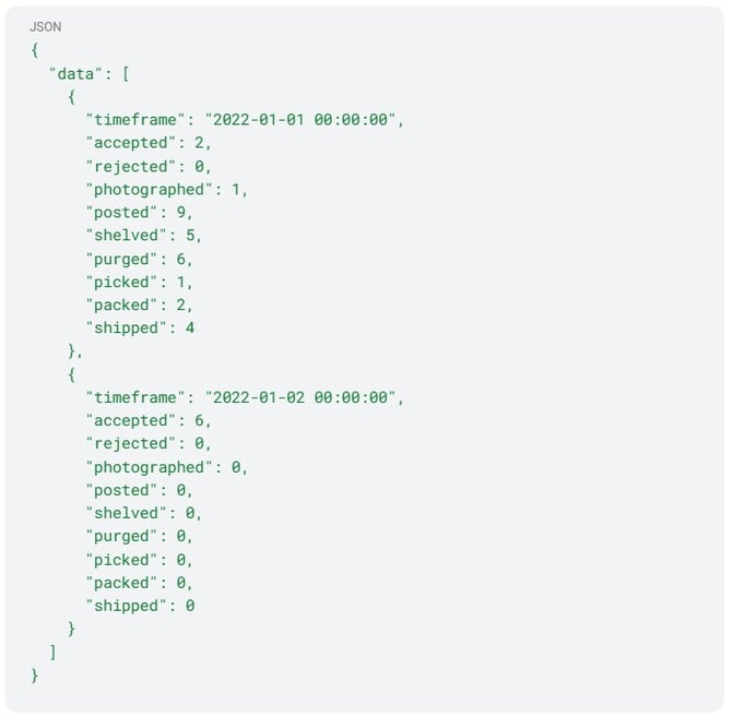 Lister Public API Updates - Google Docs - Google Chrome 2025-10-17 at 2.29.58 PM